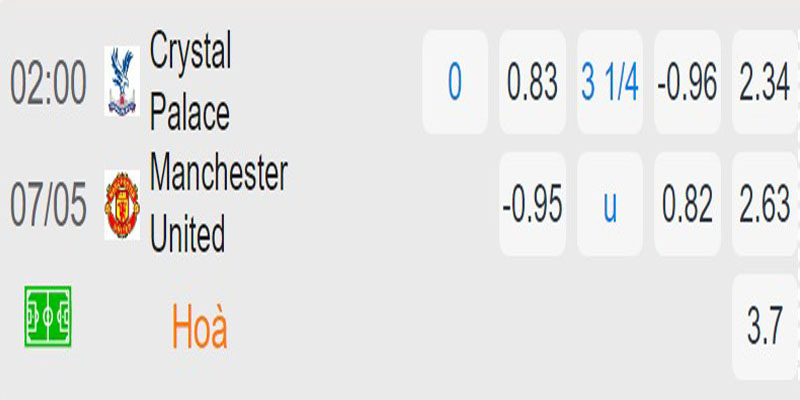 Bảng tỷ lệ cược chuẩn nhất trận Crystal Palace vs MU