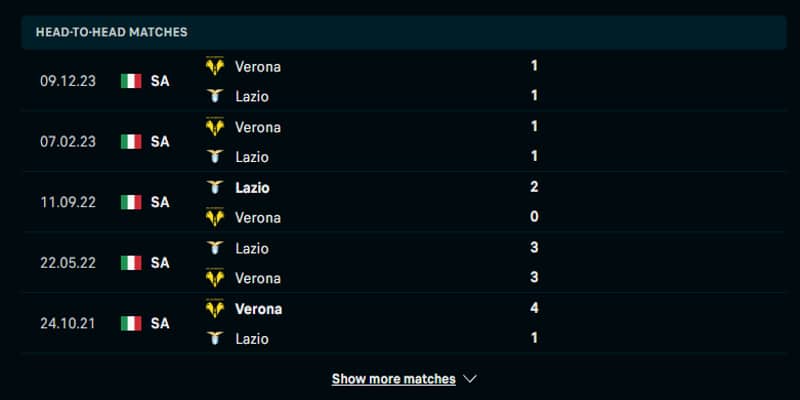 Thống kê thành tích gặp mặt giữa Lazio vs Verona 28/4