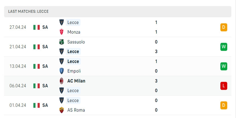 Lecce đang có phong độ tương đối tốt